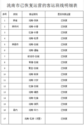 洮南市城乡客运恢复情况