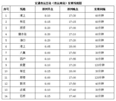 通告!邳州恢复部分县内客运班车营运!附详细发班时刻表!