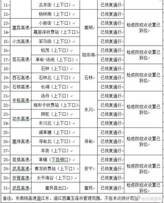 最新!云南多地客运班线逐步恢复营运