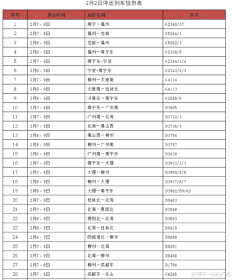 广西十五个市县区实行出行管控,2月10日去广东打工不太可能了