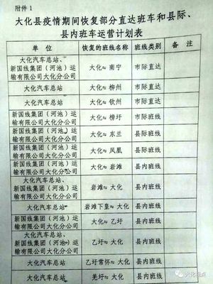 2月20日起,大化汽车总站、部分地区客运服务将恢复通行,河池这些汽车总站逐步恢复客运