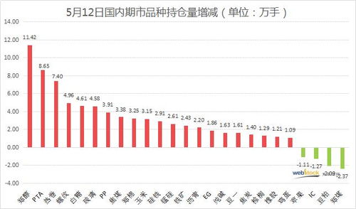 国内商品 升升 不息,涨停与创新高齐飞